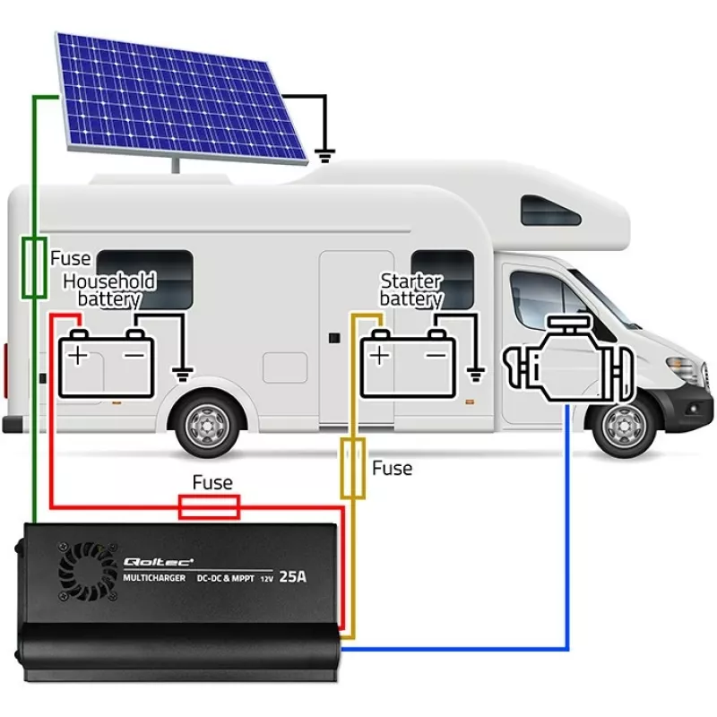 Auto Charger DC-DC 12V w/ MPPT Control 25A