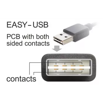 USB Cable DeLOCK 5m USB 2.0 A - mini USB m/m