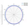 ALLNET antenna 2,4 GHz 8dBi Omni outdoor N-Type-Female ANT-24-1T1R-OMNI-8dbi (ANT-24-1T1R-OMNI-8dbi)