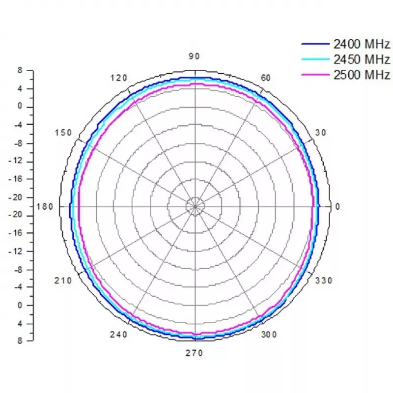ALLNET antenna 2,4 GHz 8dBi Omni outdoor N-Type-Female ANT-24-1T1R-OMNI-8dbi (ANT-24-1T1R-OMNI-8dbi)