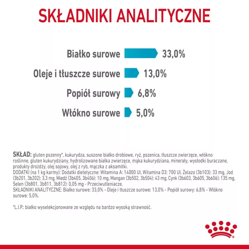 Dry cat food Royal Canin Urinary Care Adult Poultry 10 kg — dry food for adult cats, urinary tract control, 33% protein