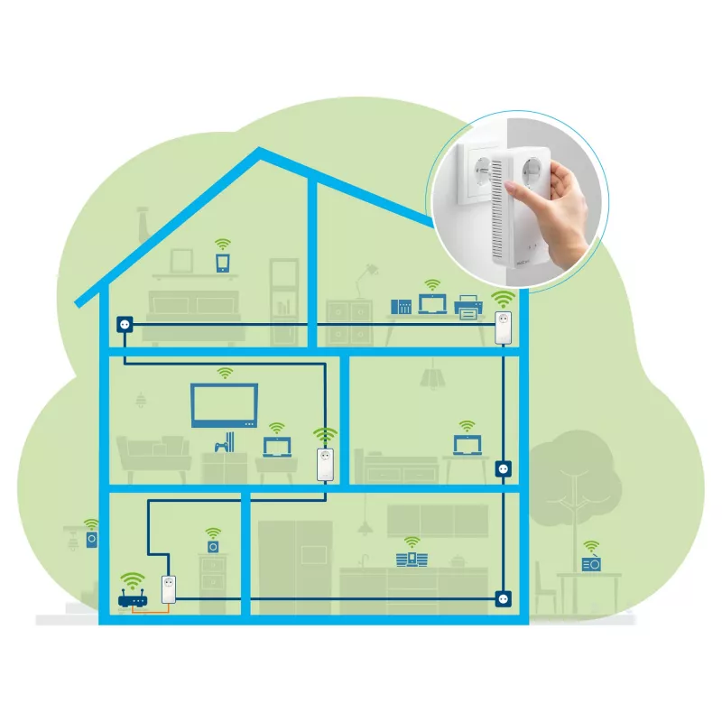 Magic 2 WiFi next Multiroom Kit, Powerline 3 Adaper
