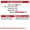 Wet cat food Royal Canin Instinctive 12 x 85 g — poultry, adult, urinary health support