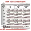 Dry dog food Royal Canin Hepatic VHN 7 kg — veterinary diet for liver support, 16% protein, 16% fat