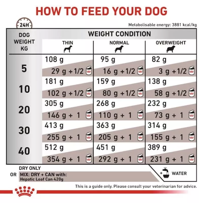 Dry dog food Royal Canin Hepatic VHN 7 kg — veterinary diet for liver support, 16% protein, 16% fat