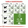 Royal Canin Outdoor dry cat food 2 kg