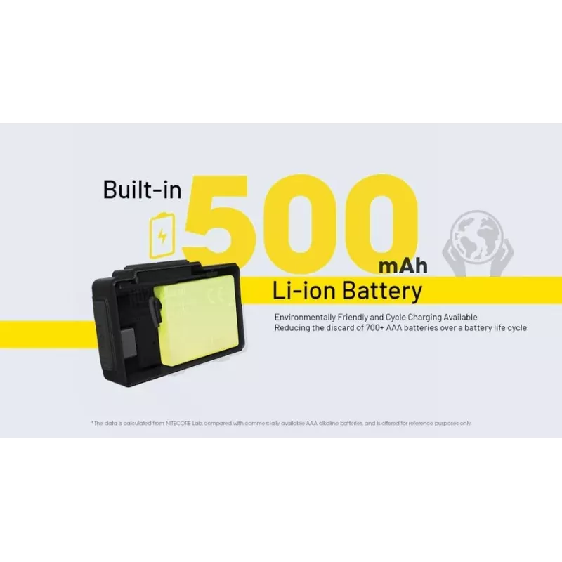 Headlamp NU Series 360 LUMENS/NU20 Classic Nitecore