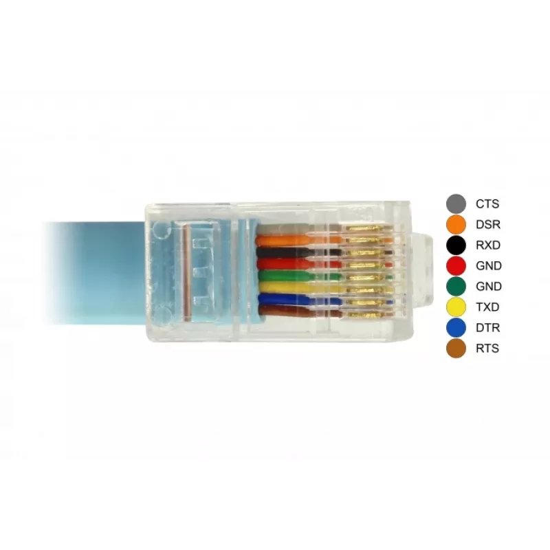 Serial Cable DeLOCK 63914 USB Type-C RJ45 3m Blue