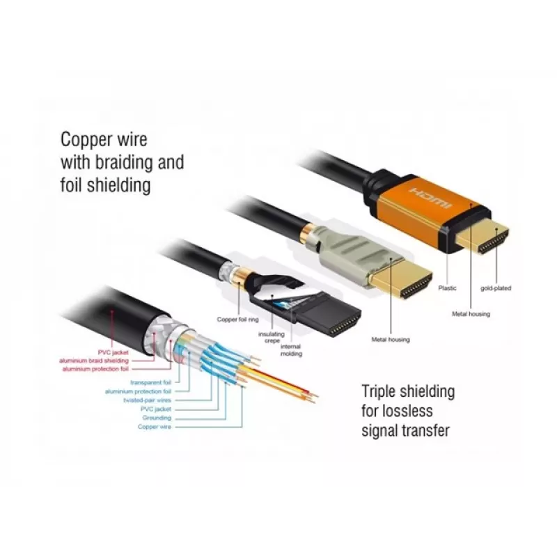 HDMI cable DeLOCK 85729 2 m HDMI Type A Standard Black Gold