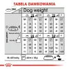 Dry dog food Royal Canin Mini Digestive Care 3 kg — small breeds, poultry, adult, digestive support