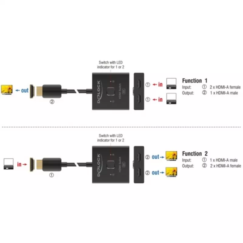 HDMI Switch DeLOCK 18901 144Hz Black Plastic 55x55x15mm