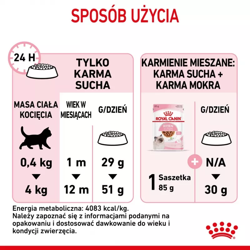 Dry cat food Royal Canin Kitten 10 kg — chicken, 36% protein, 18% fat, for kittens and pregnant/lactating queens