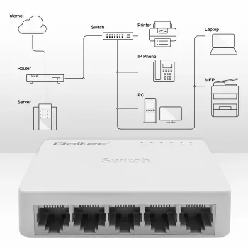 Network switch QOLTEC 52247 5 x RJ45 ports 1000Mbps Gigabit unmanaged