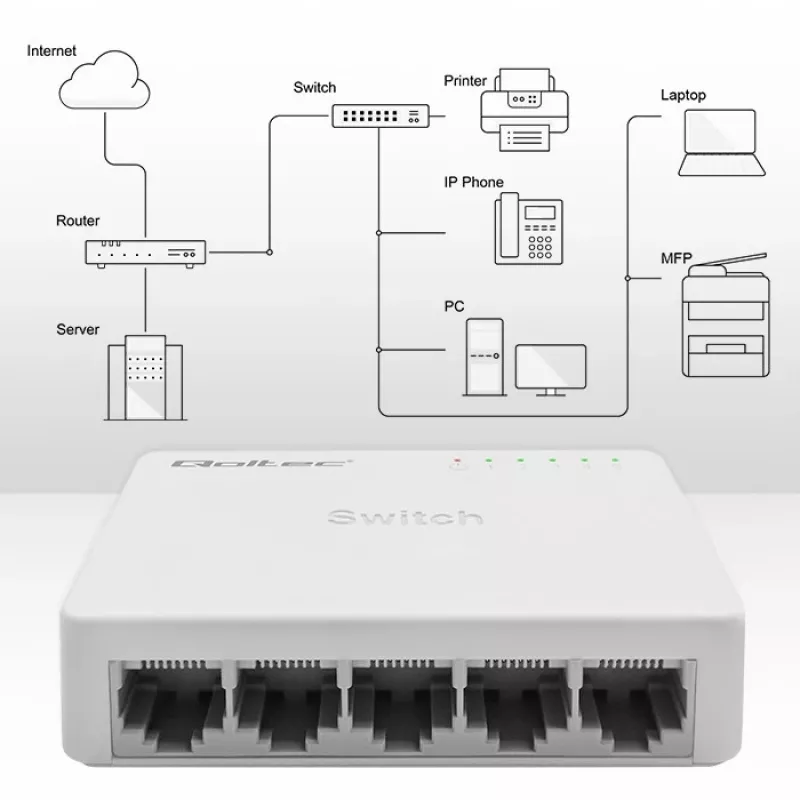 Network switch QOLTEC 52247 5 x RJ45 ports 1000Mbps Gigabit unmanaged