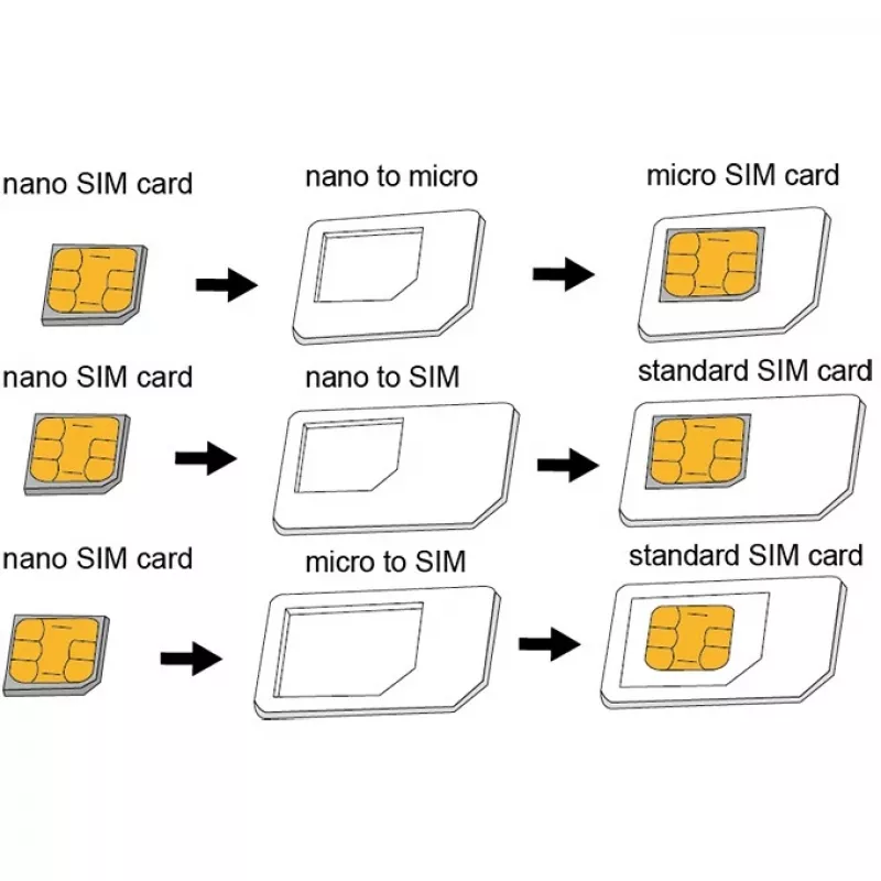 SIM card adapter LogiLink AA0047