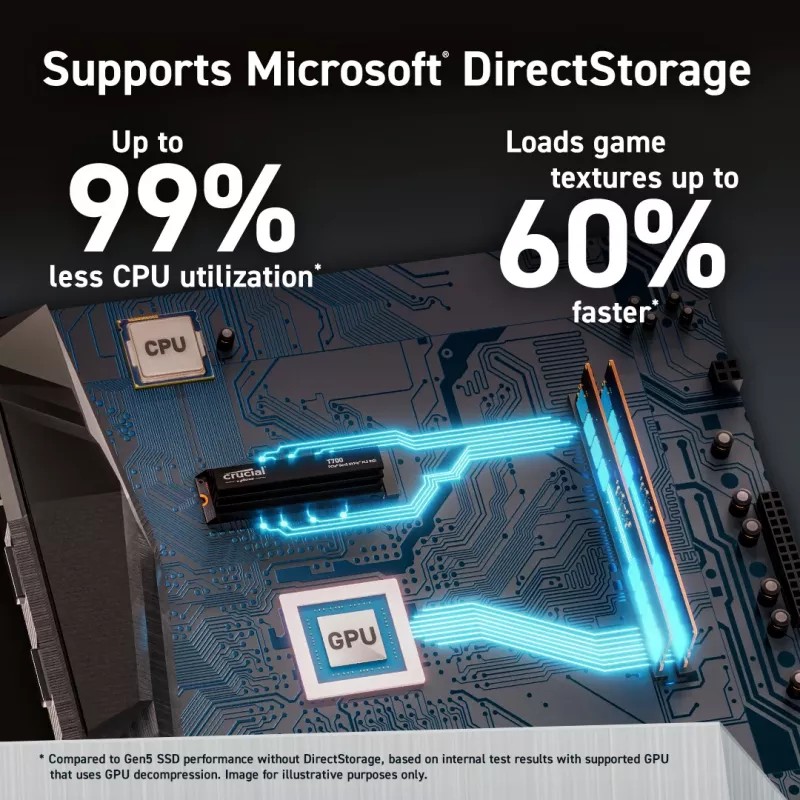 Crucial Memory T700 PCI-Ex Gen 5 NVMe 2280 M.2 SSD, 1TB