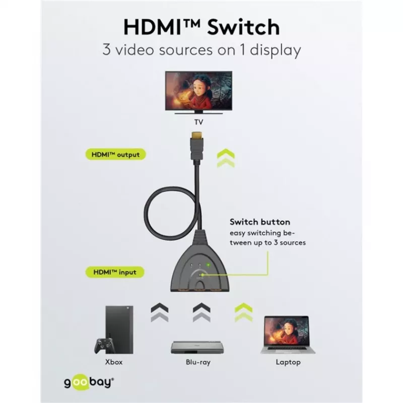 Goobay | HDMI Switch 3 to 1 (4K @ 30 Hz) | 58487 | Black | HDMI female | 3 HDMI female | 0.58 m