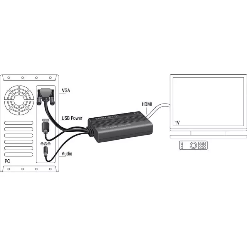 Video Cable Adapter DeLOCK 62597 0.25m HDMI Type A VGA D-Sub 3.5mm USB Type-A Black