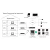 Video intercom Hikvision DS-KH6320-TE1, 7 inch capacitive touchscreen, PoE, 1024×600, MicroSD up to 32GB, Ethernet, Linux
