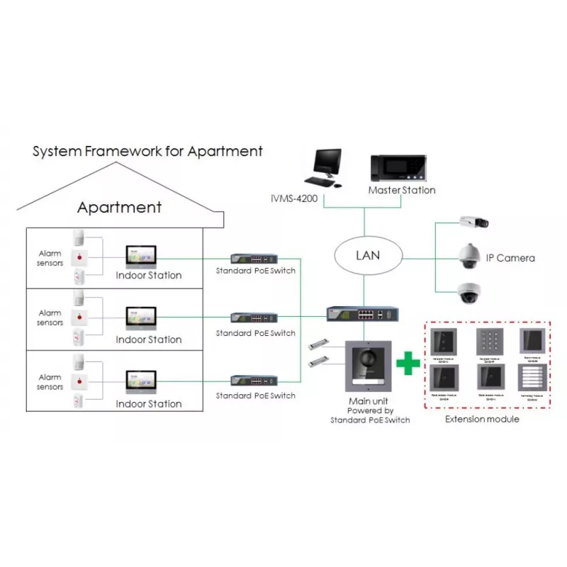 Video intercom Hikvision DS-KH6320-TE1, 7 inch capacitive touchscreen, PoE, 1024×600, MicroSD up to 32GB, Ethernet, Linux