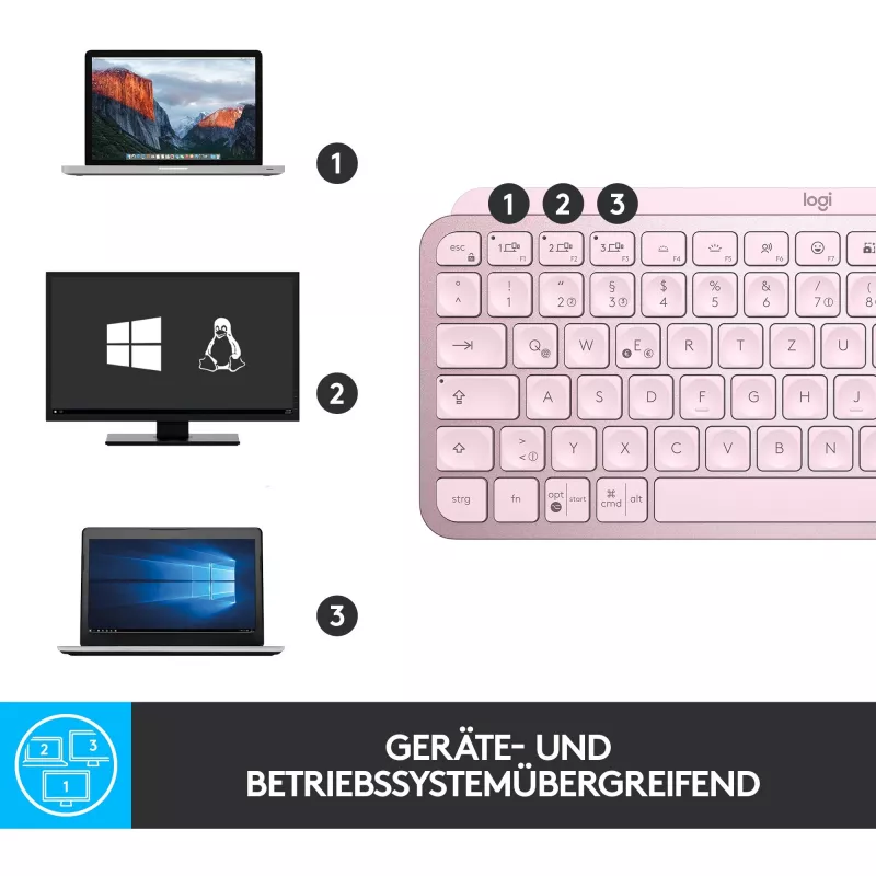 Logitech MX Keys Mini Minimalist Wireless Illuminated Keyboard - ROSE - CENTRAL (DE)