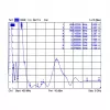 Omni-directional antenna DeLOCK 12430