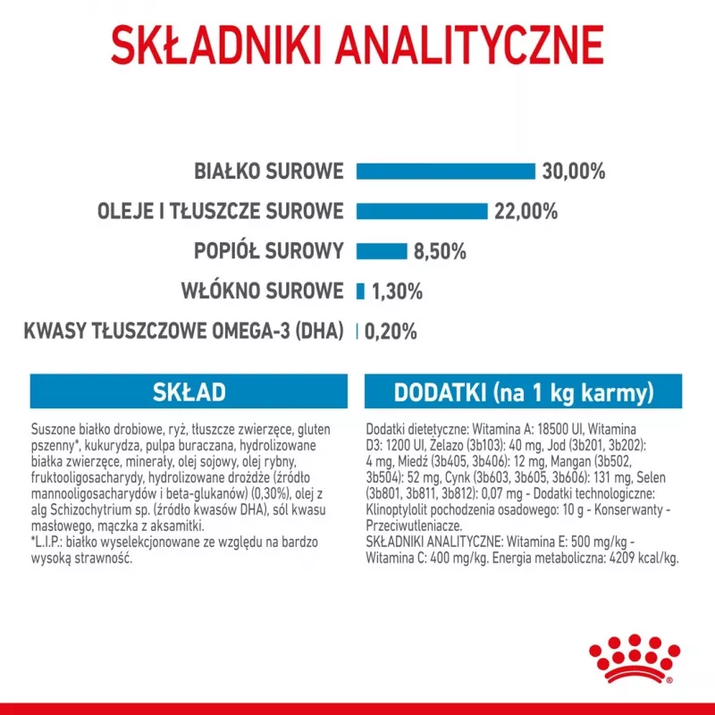 Dry Dog Food Royal Canin Starter Mother & Babydog 1 kg — Chicken, 30% protein, 22% fat