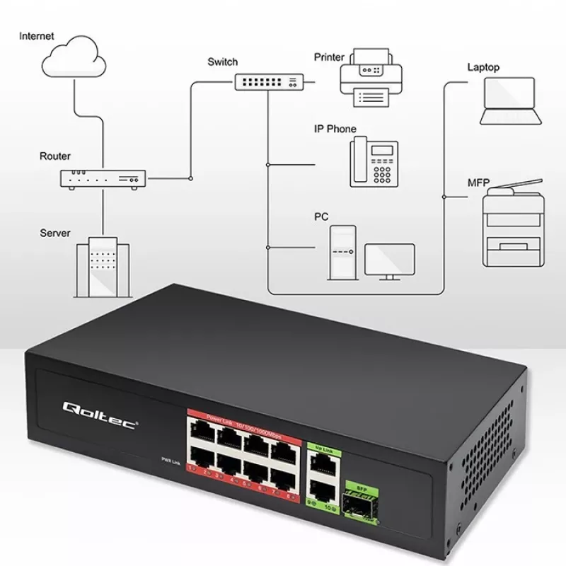 Ethernet Switch QOLTEC 52297 PoE RJ45 with PoE Uplink and SFP port