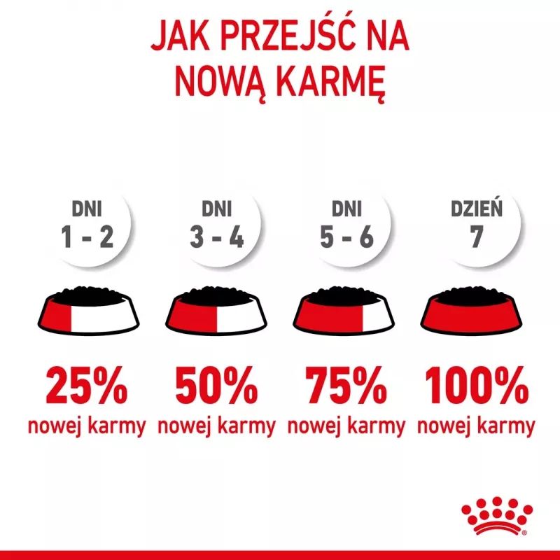 Wet cat food Royal Canin Kitten Gravy 85 g — poultry, 78% moisture, 12% protein