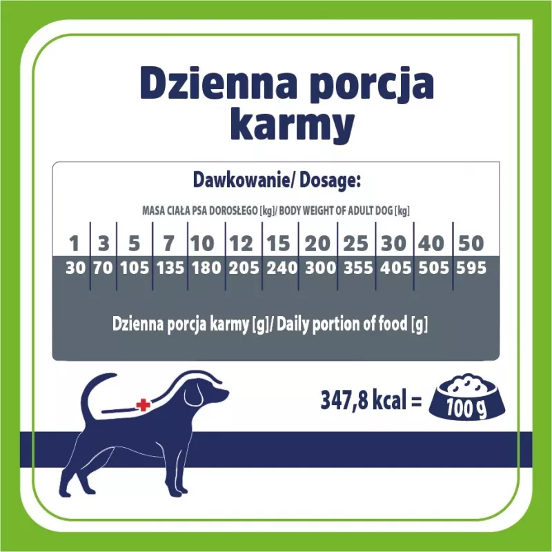 VET RESPONSE Gastrointestinal Low fat - dry dog food - 1,6kg
