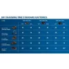 Bosch GBA 18V 2.0Ah Professional Battery