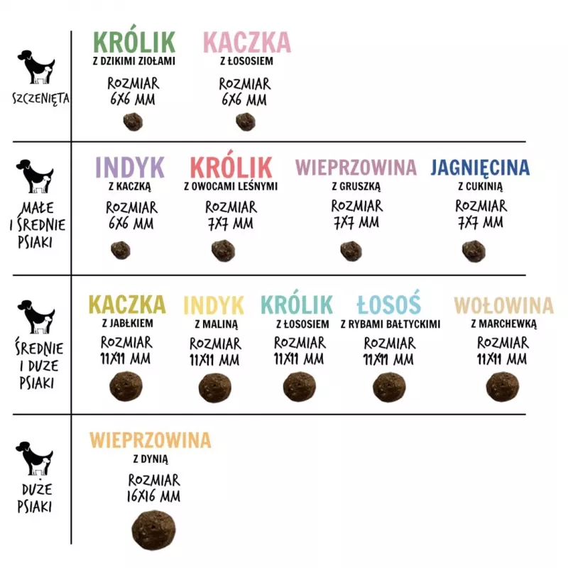PAKA ZWIERZAKA Lamb with zucchini S - dry dog food - 3kg