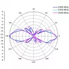 ALLNET antenna 2,4 GHz 8dBi Omni outdoor N-Type-Female ANT-24-1T1R-OMNI-8dbi (ANT-24-1T1R-OMNI-8dbi)