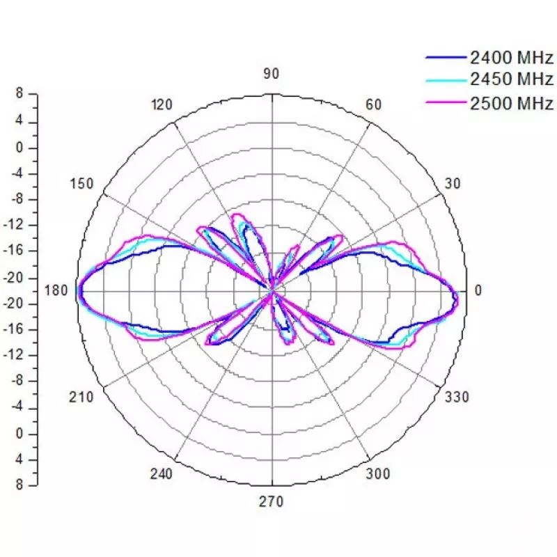 ALLNET antenna 2,4 GHz 8dBi Omni outdoor N-Type-Female ANT-24-1T1R-OMNI-8dbi (ANT-24-1T1R-OMNI-8dbi)