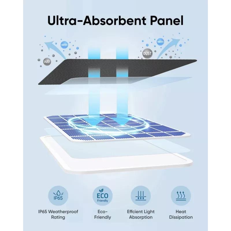 Solar panel Eufy 3W for cameras EufyCam 2, EufyCam 2 Pro, EufyCam 2C, EufyCam 2C Pro, EufyCam S330, SolocamS230