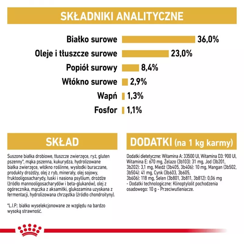 Dry cat food Royal Canin Maine Coon Kitten 2 kg — poultry, protein 36%, fat 23%