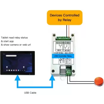 USB relay ALLNET ALL-USB-Relay-Android — USB interface relay for Android devices, input/output control