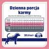 VET RESPONSE Weight balance - dry dog food - 1,6kg