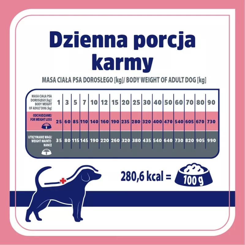 VET RESPONSE Weight balance - dry dog food - 1,6kg