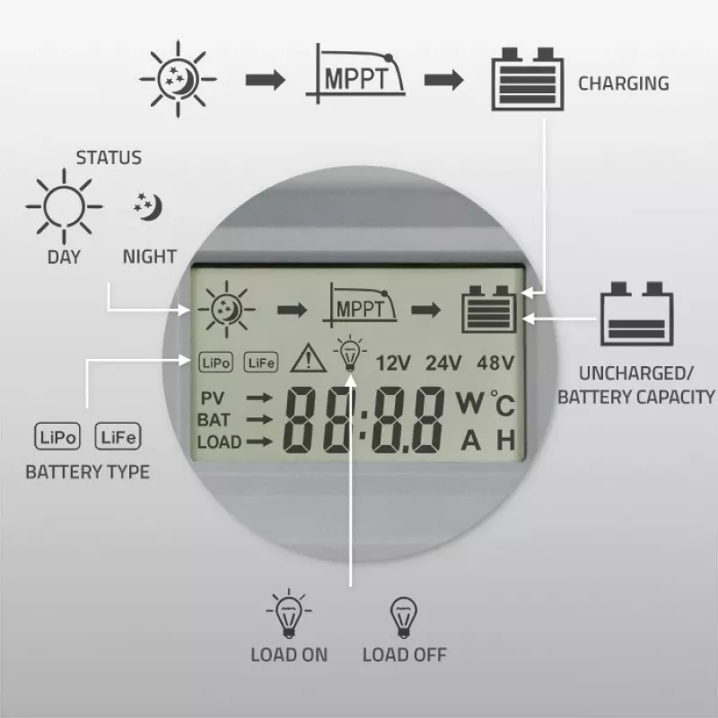 Qoltec, solar MPPT charge controller with temperature sensor 20A 12V/24V Display LCD 2 X USB