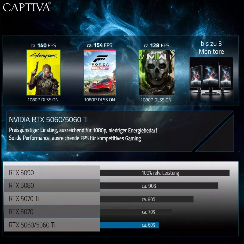 Computer Captiva CAPTIVA PC Advanced Gaming R92-769 Ryzen 7 5700X 32GB SSD 1TB RTX5060 Ti 8GB Windows 11 Home 64-bit
