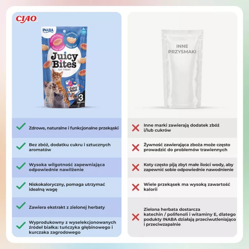 Wet cat treats INABA Juicy Bites Chicken and Tuna 3 x 11 g sachets, grain-free, protein 24%, moisture 71%