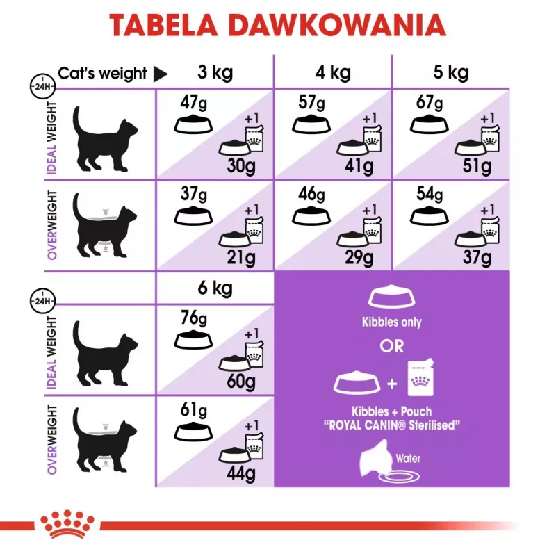 Dry cat food Royal Canin Sterilised 2 kg — adult neutered cats, chicken, 37% protein