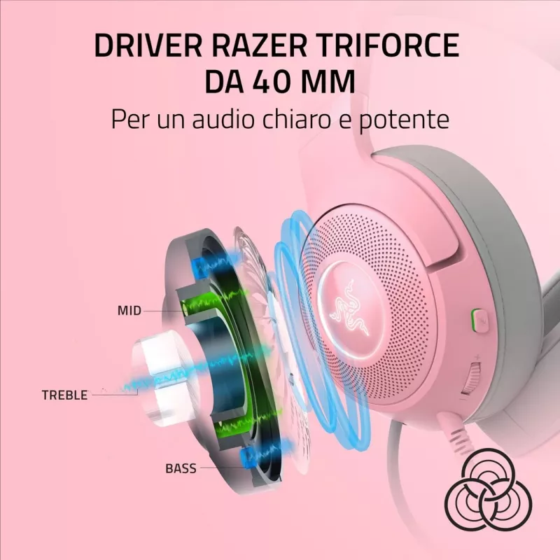 Wired over-ear headset Razer RZ04-04730200-R3M1 — circumaural, 1.3 m cable, 353 g, rose