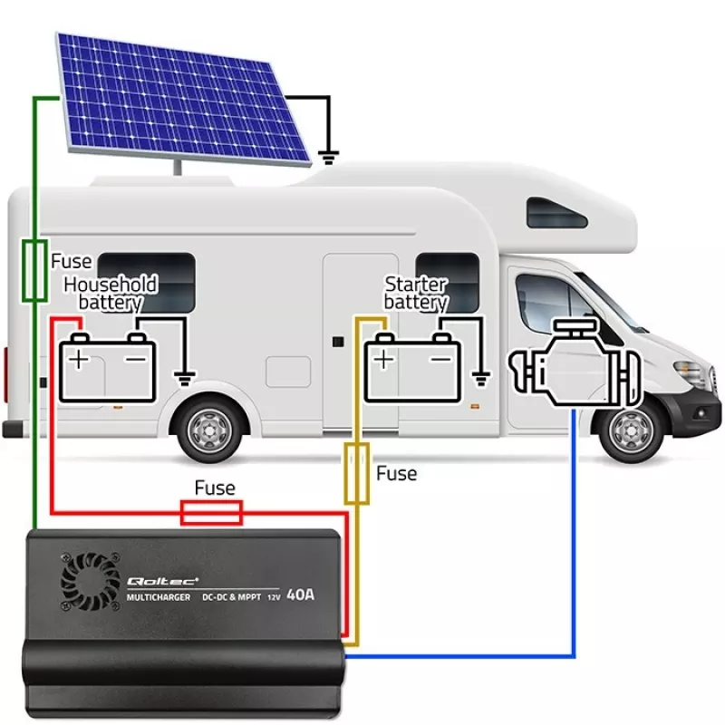Charger DC-DC 12V with MPPT control 40A
