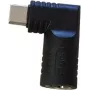 CoreParts MBXUSBC-CO0012 USB-C Adapter with Multiple Ports