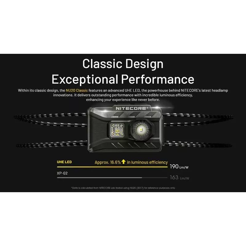 Headlamp NU Series 360 LUMENS/NU20 Classic Nitecore