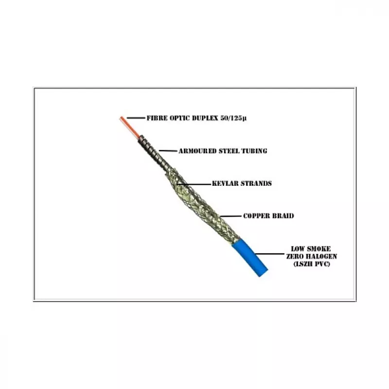 Good Connections Patch Cable Fibre Optic Duplex OM3 ARMOURED CABLE (Multimode - 50/125) LC/LC - 20m