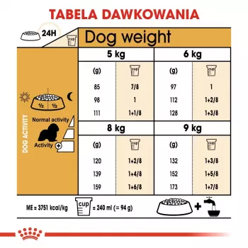 Dry Dog Food Royal Canin Cavalier King Charles Adult 1.5 kg — Chicken, Small Breed, Skin & Coat, Cardiac Support