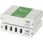 KVM extender Icron Ranger 2344 Transmitter & receiver